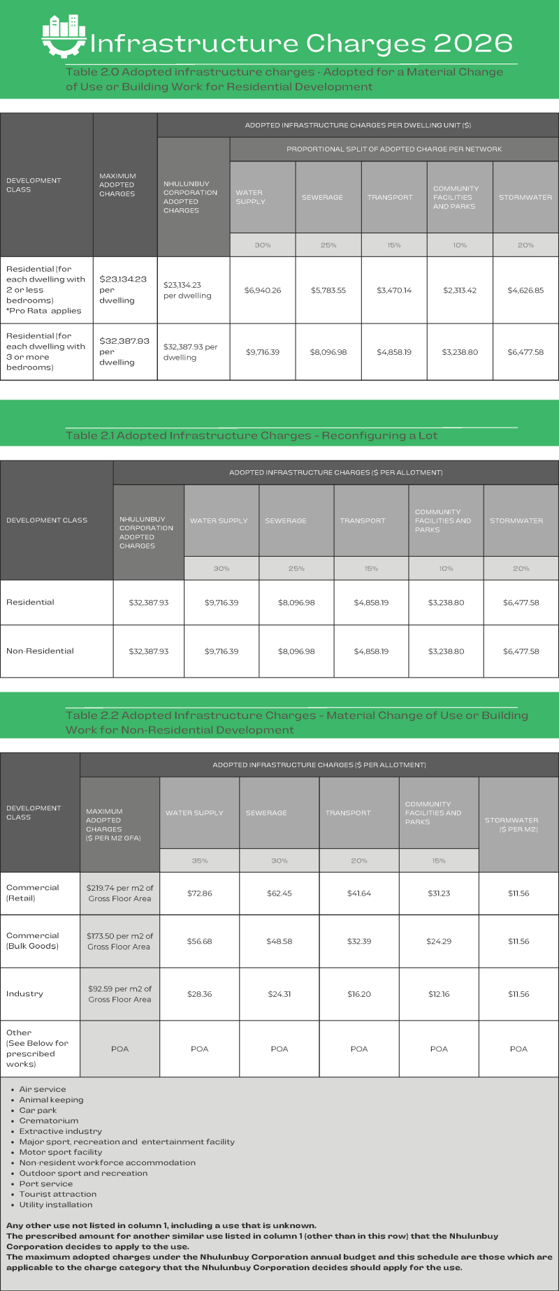 2026 Infrastructure Charges